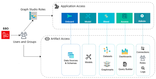 Reference Manager User Graph User Management Concepts