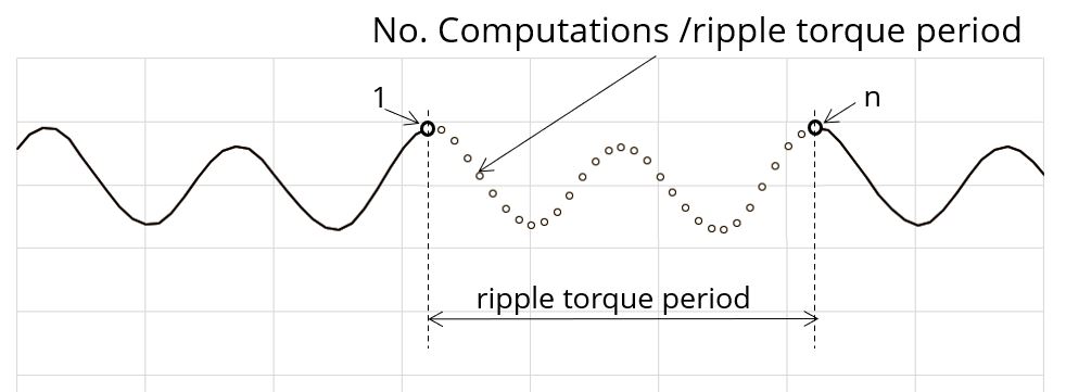Inputs