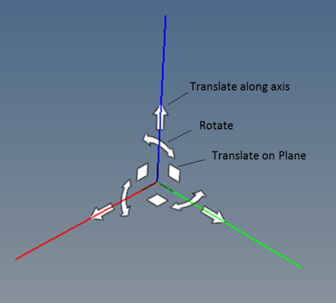 Graphical Manipulator