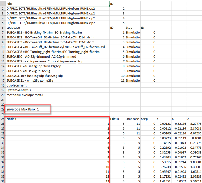 Perform Additional Operations on Data