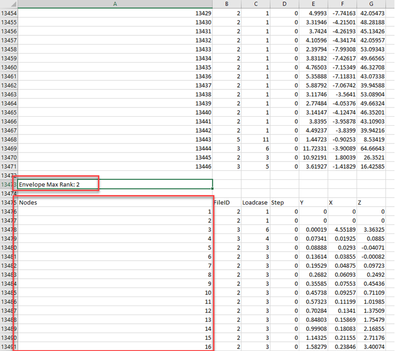 Perform Additional Operations on Data