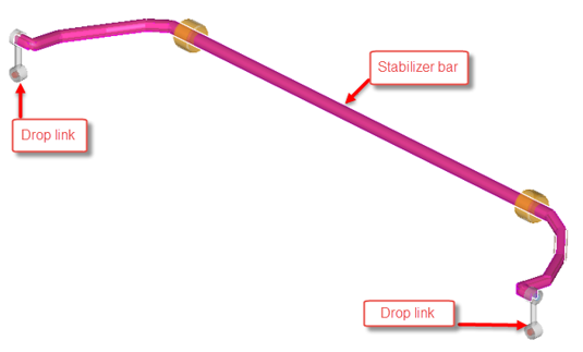 Stabar Stabilizer Bars