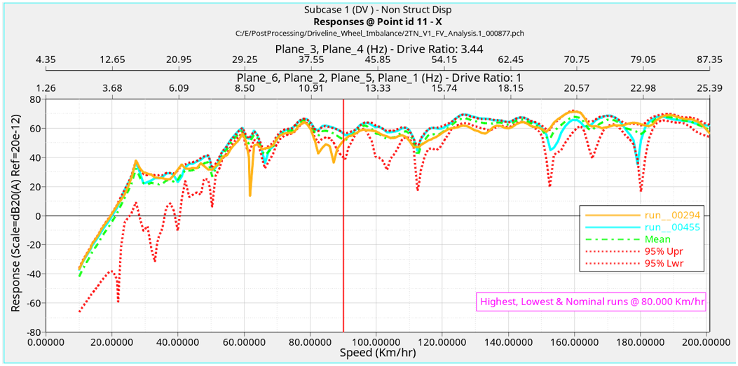 Multiple Sample Analysis, Loads MSA - Display
