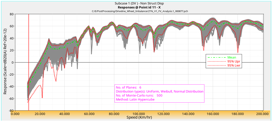 Multiple Sample Analysis, Loads MSA - Load