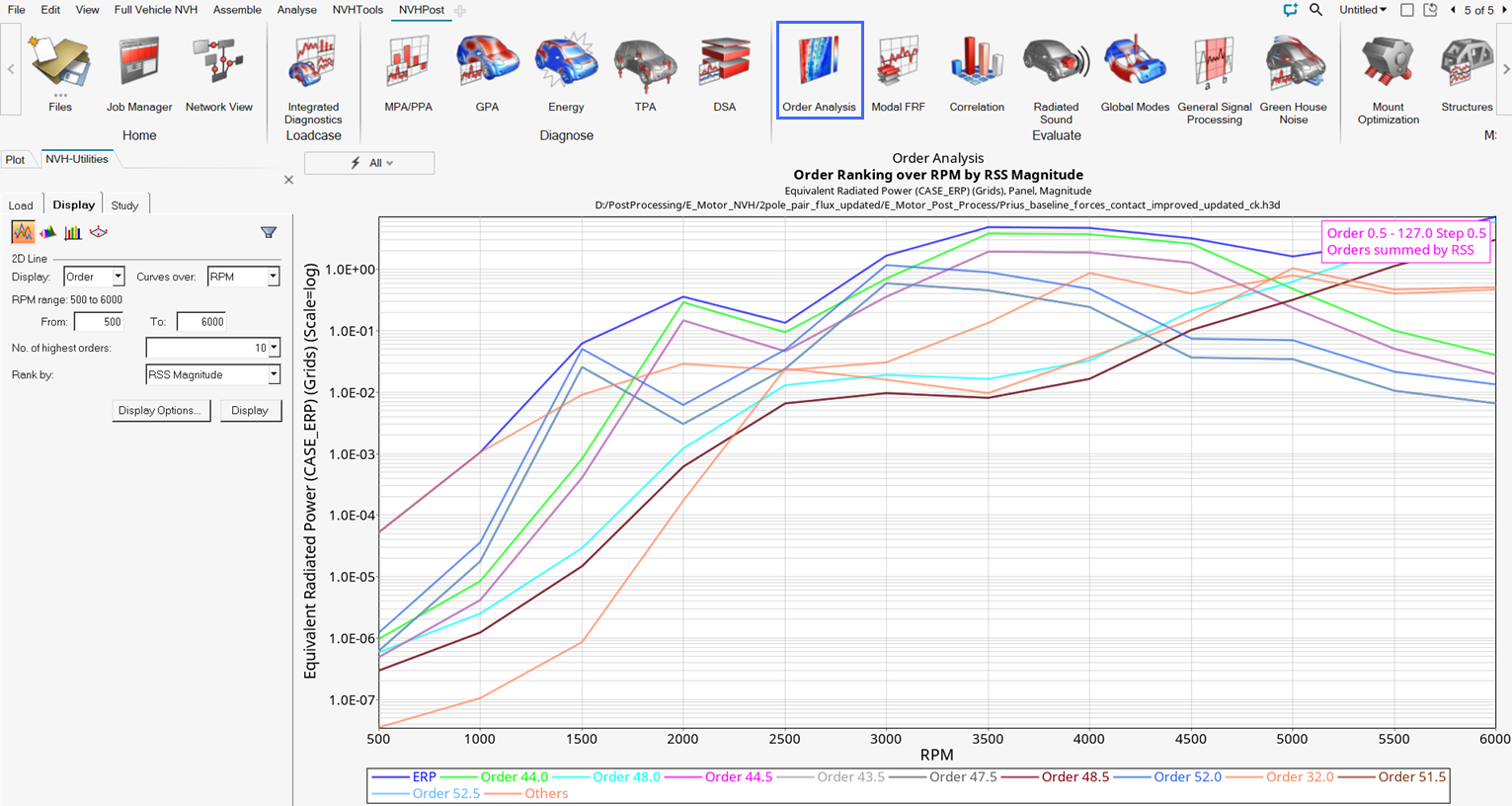 Order Analysis - Display