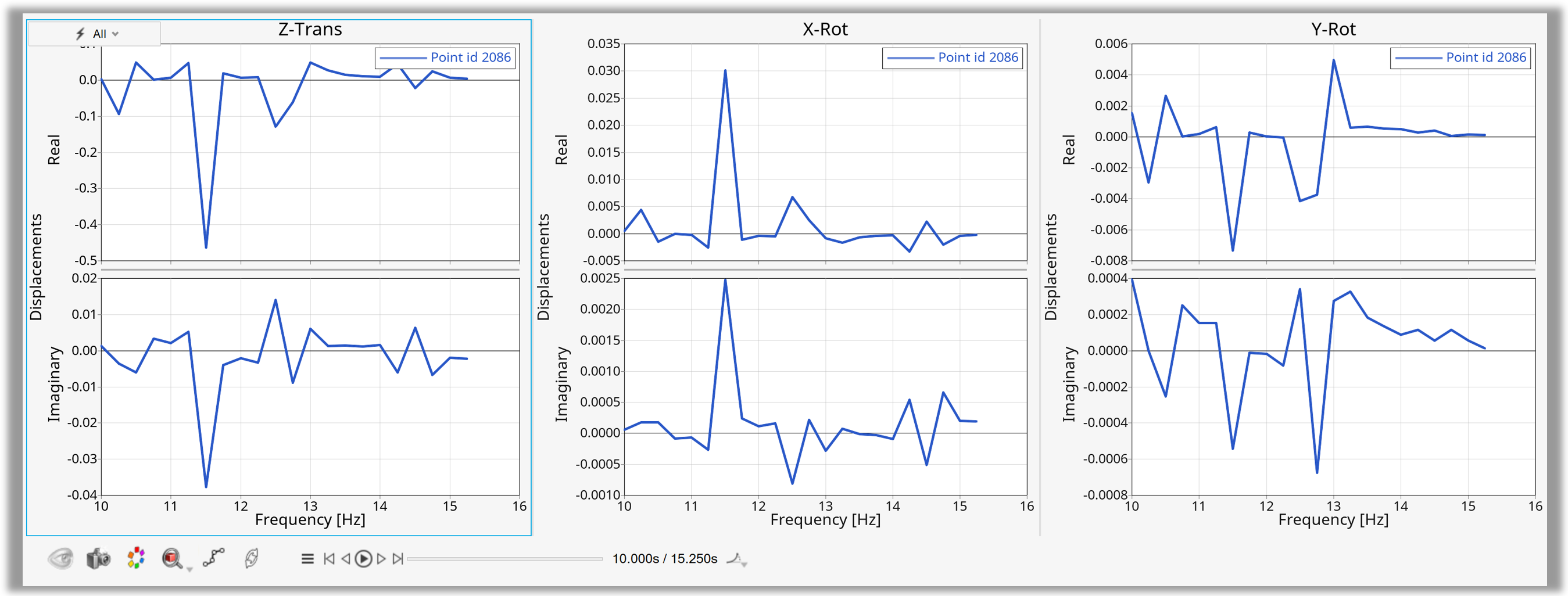 Multiple Curve Plotting — HyperMesh Python API 2026.0 documentation