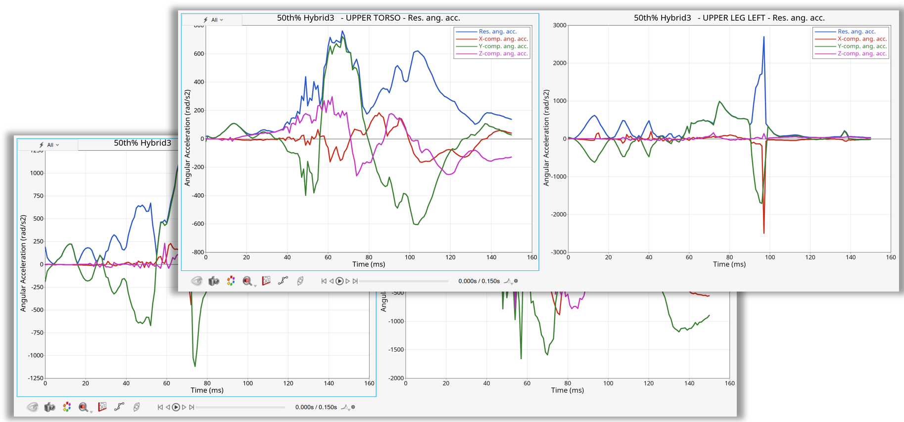 Multiple Curve Plotting — HyperMesh Python API 2026.0 documentation