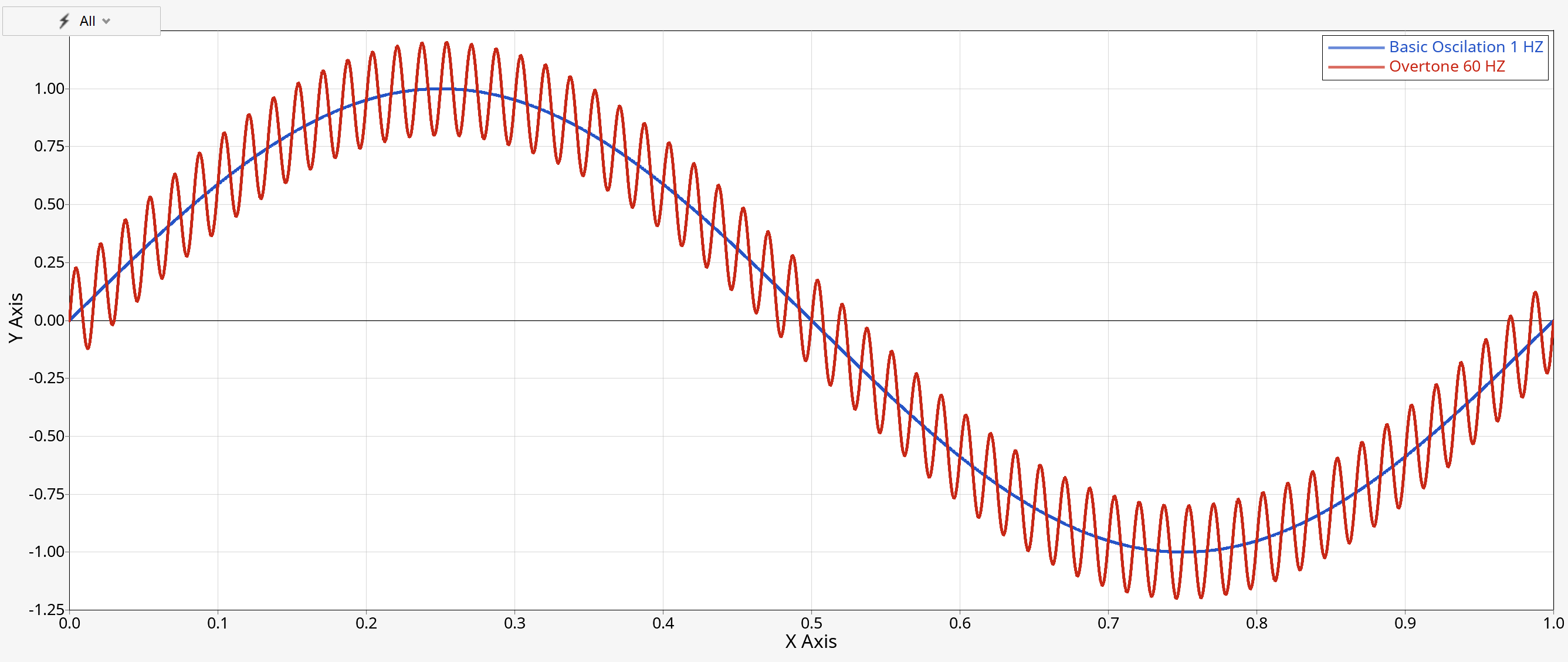Curve Basics — HyperMesh Python API 2026.0 documentation