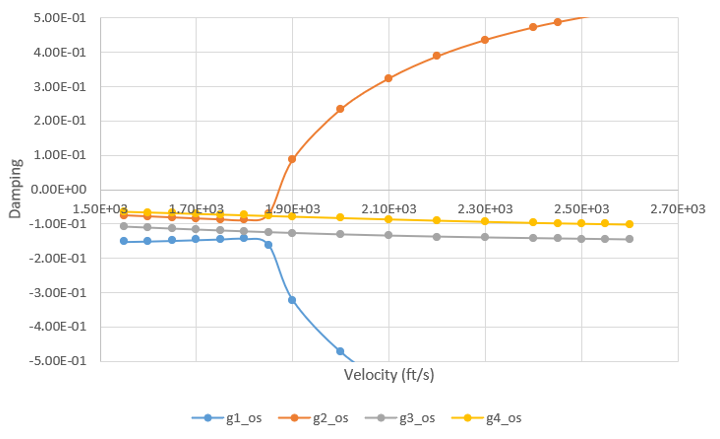 OS-V: 1310 Supersonic Flutter Analysis of a Square Plate