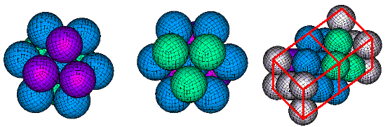 Sph Cell Distribution 
