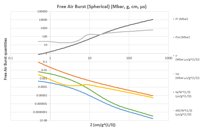 RD-V: 0540 Free Air Burst