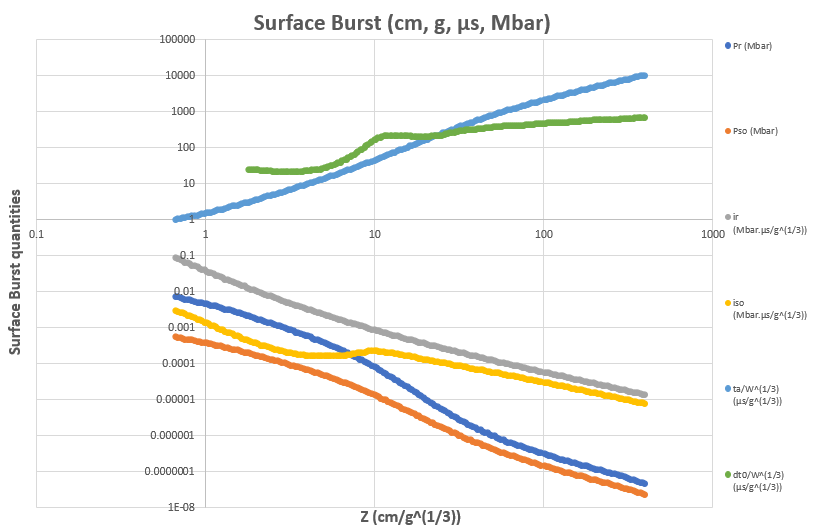 RD-V: 0550 Surface Burst