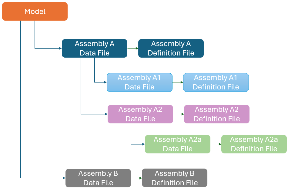 Systems and Assemblies in Inspire Motion