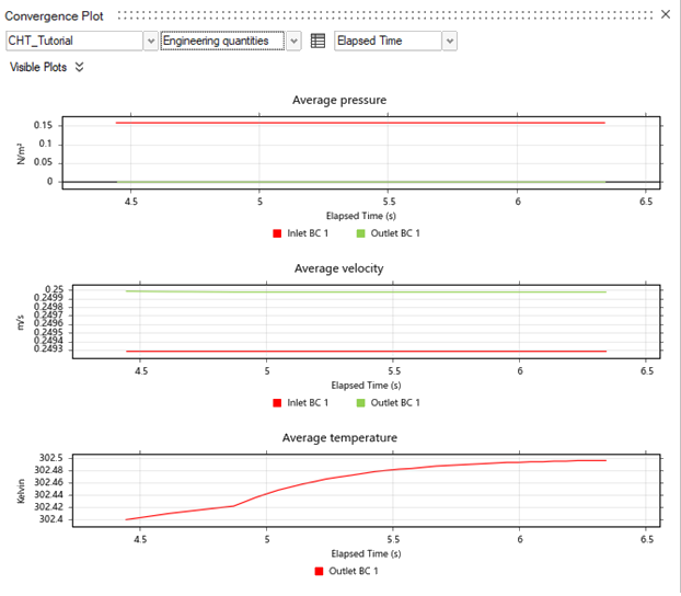 View Convergence Plots and Tables