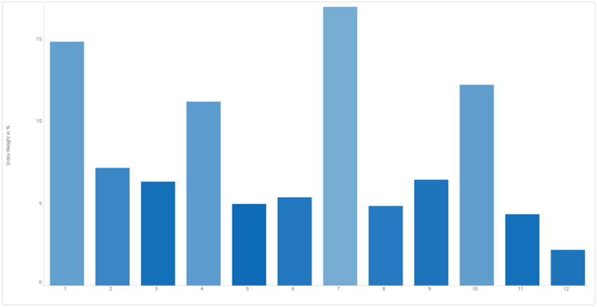 Adding Time Buckets – Categorical Time Analysis