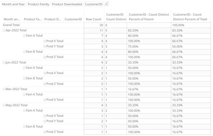 Count Distinct Percent of Parent and Count Distinct Percent of Total
