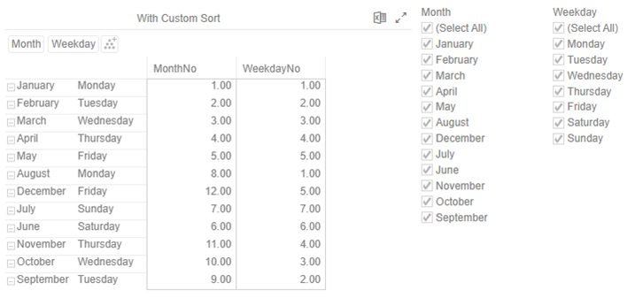 Creating a Custom Sort Order