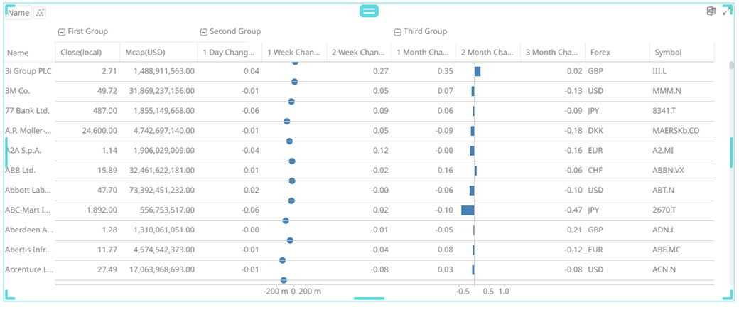 Grouping Columns in the Table Visualization