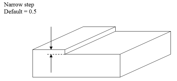 CAD Error Check