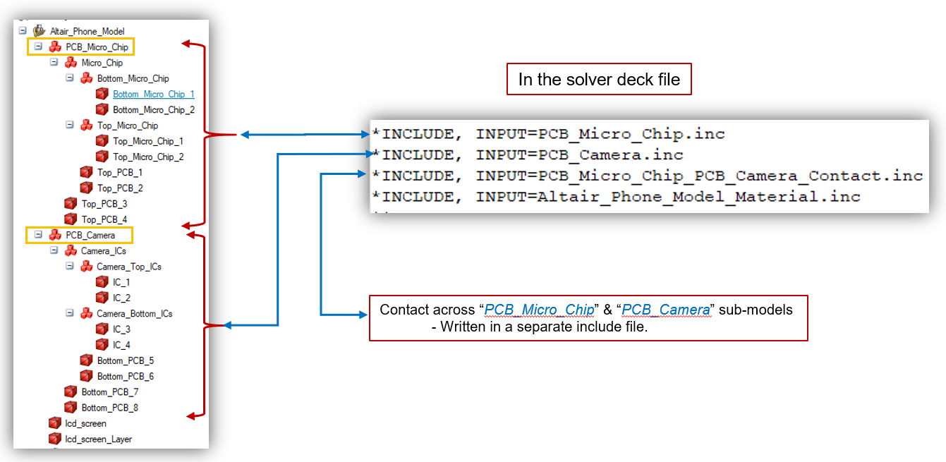 Abaqus Include File Export