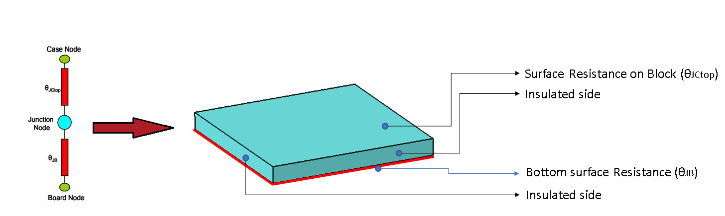 Two Resistor Component