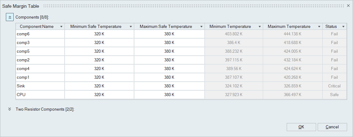 Safe Temperature Range