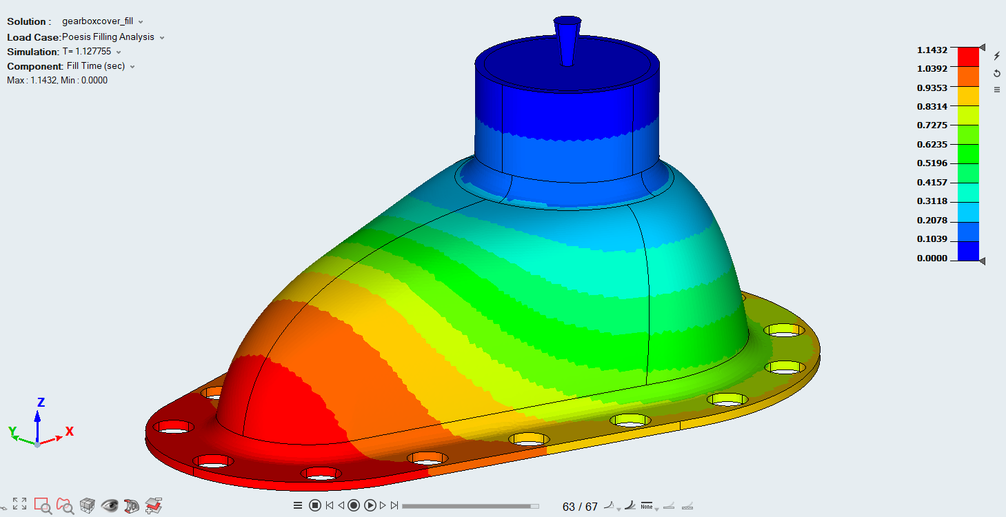 Overview of Simulation Results