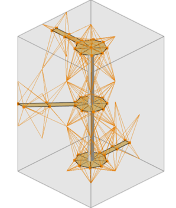 Connect using MPC