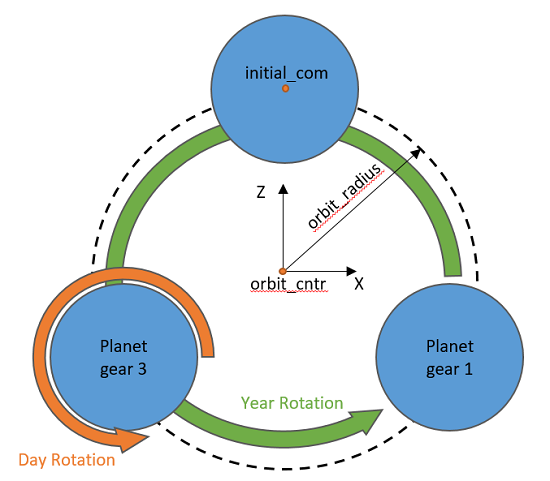 Nildimensional Space Rotation Motion