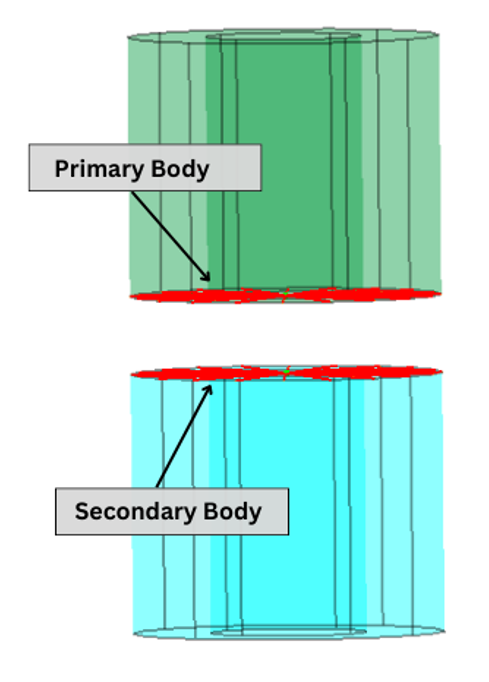 Rigid Bar