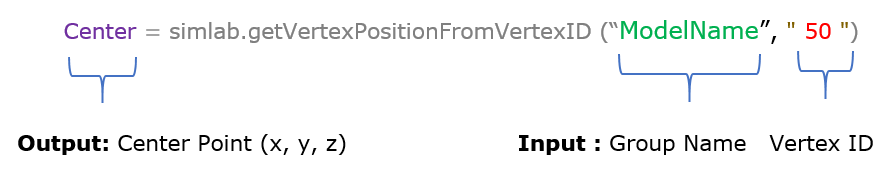 Vertex Help getVertexPositionFromVertexID