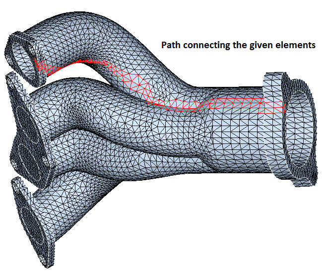 Element Path