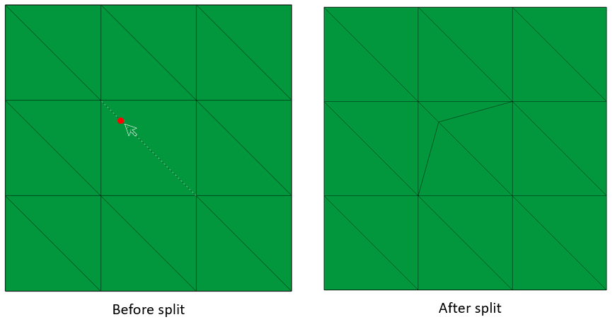 Split Edge