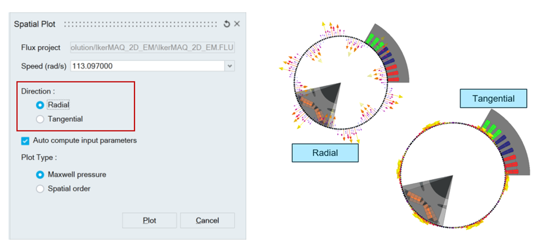 Spatial Plot