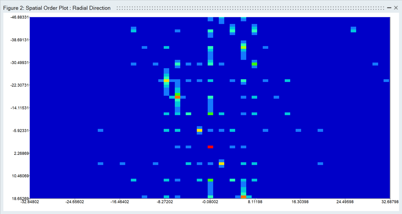 Spatial Plot