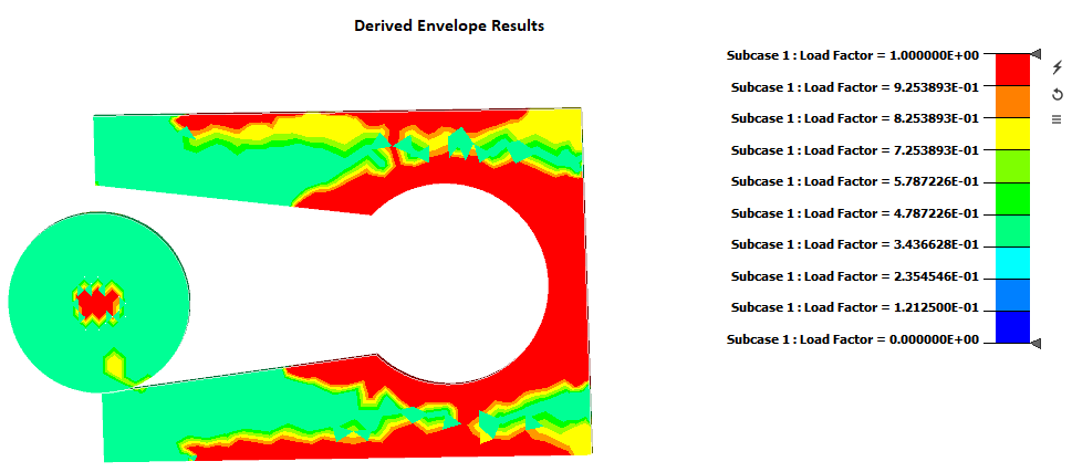 Derived Results