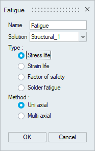 Simlab Fatigue Fatigue