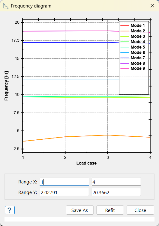 SS-T: 4026 Modal Prestressed Linked to Multi-loadcase Analysis